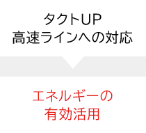 タクトUP 高速ラインへの対応 → エネルギーの有効活用